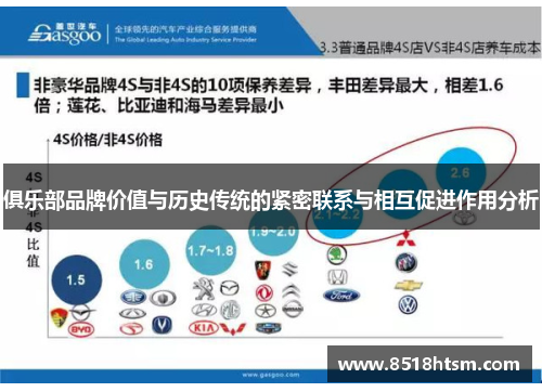 俱乐部品牌价值与历史传统的紧密联系与相互促进作用分析
