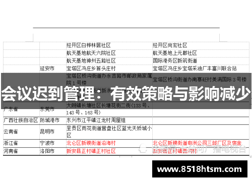 会议迟到管理：有效策略与影响减少