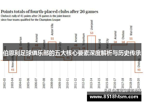 伯恩利足球俱乐部的五大核心要素深度解析与历史传承