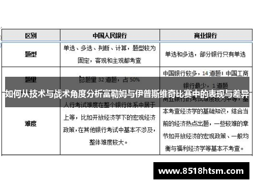如何从技术与战术角度分析富勒姆与伊普斯维奇比赛中的表现与差异