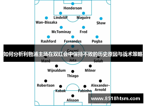 如何分析利物浦主场在双红会中保持不败的历史原因与战术策略