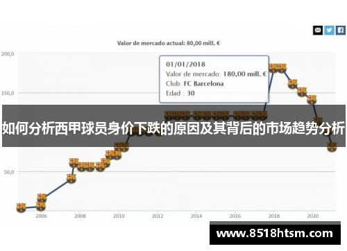 如何分析西甲球员身价下跌的原因及其背后的市场趋势分析