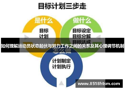 如何理解运动员状态起伏与努力工作之间的关系及其心理调节机制