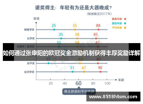 如何通过张康阳的欧冠奖金激励机制获得丰厚奖励详解