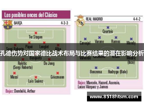 孔德伤势对国家德比战术布局与比赛结果的潜在影响分析